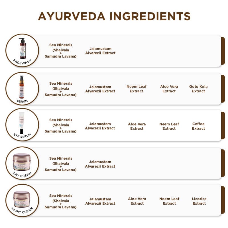 Spawake - Ayurveda Rejuvenating Ultimate Serum (35Ml)