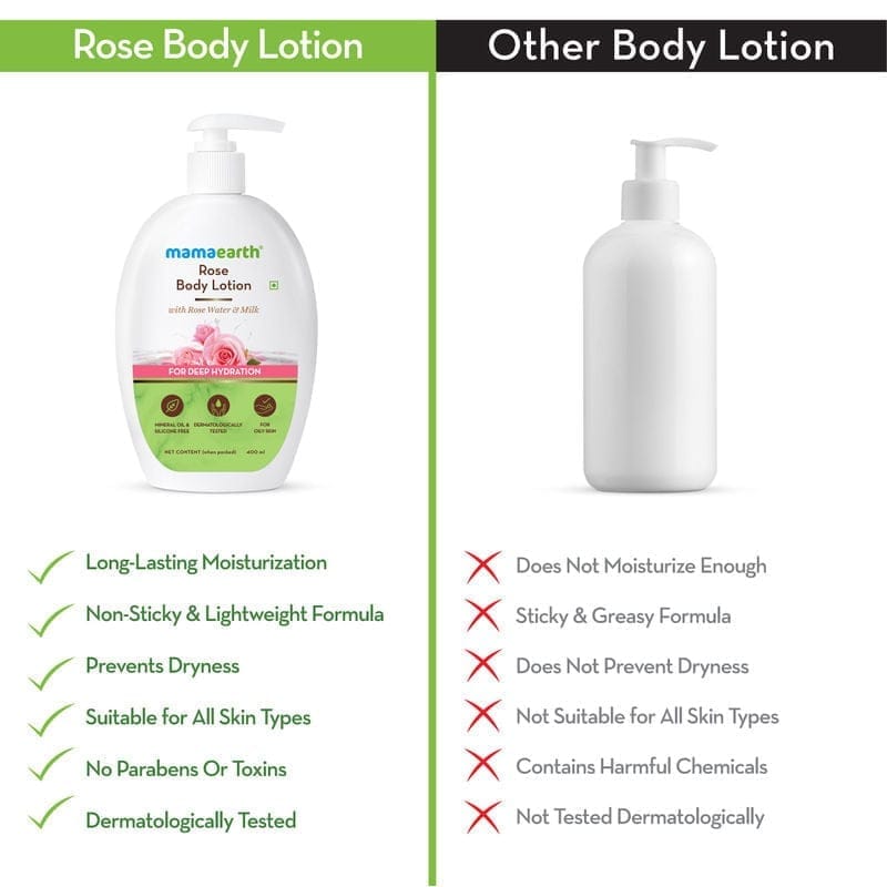 Mamaearth Rose Body Lotion with Rose Water and Milk For Deep Hydration (400mL)
