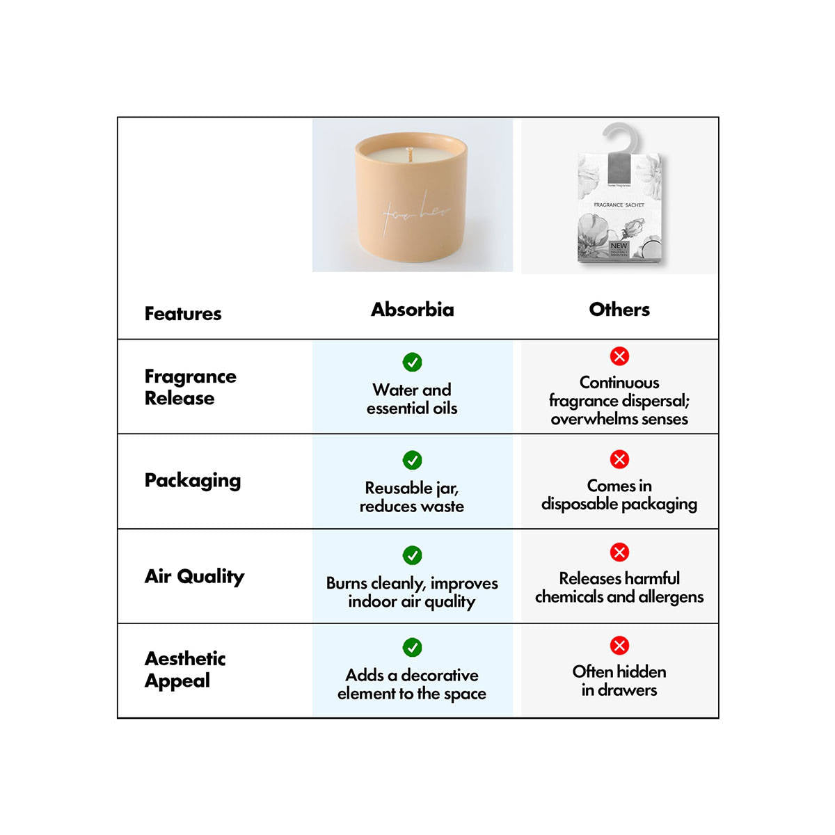 Absorbia Summer Palace Osmanthus Candle · One Size