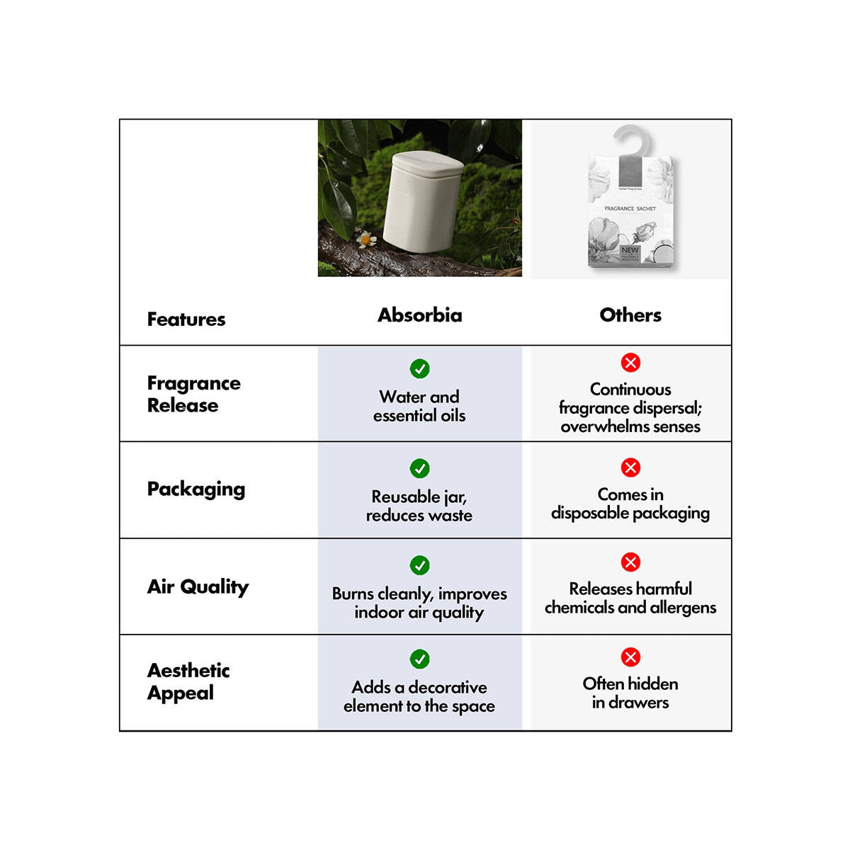 Absorbia Off White Oolong Candle · One Size