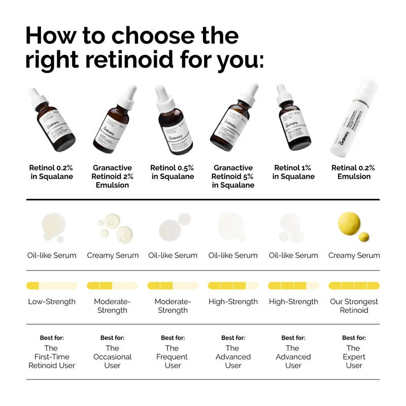 The Ordinary - Retinol 1% in Squalane (30ML)