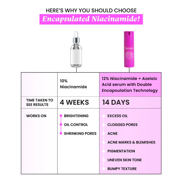 Foxtale - Deleted Items Niacinamide Clarifying Serum (30ML)