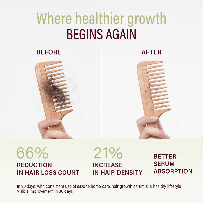 &Done Anti-Hairfall Balancing Shampoo & Restoring Conditioner