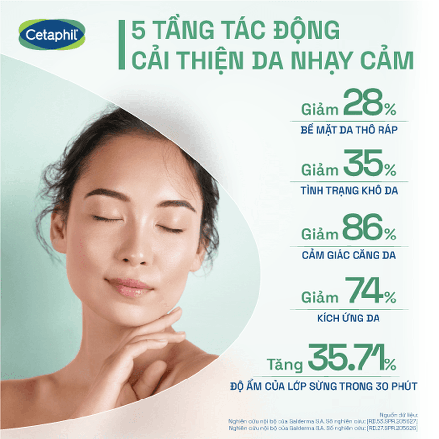 Cetaphil - Soothing & Comforting CICA Balancing Toner (150ML)