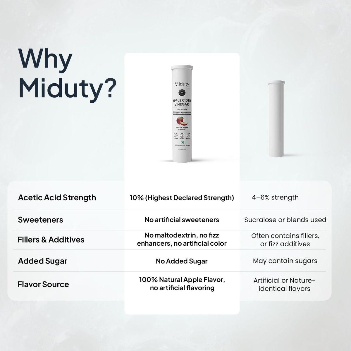Miduty Apple Cider Vinegar Effervescent Tablets | 15 Tabs per Pack | Pack of 2