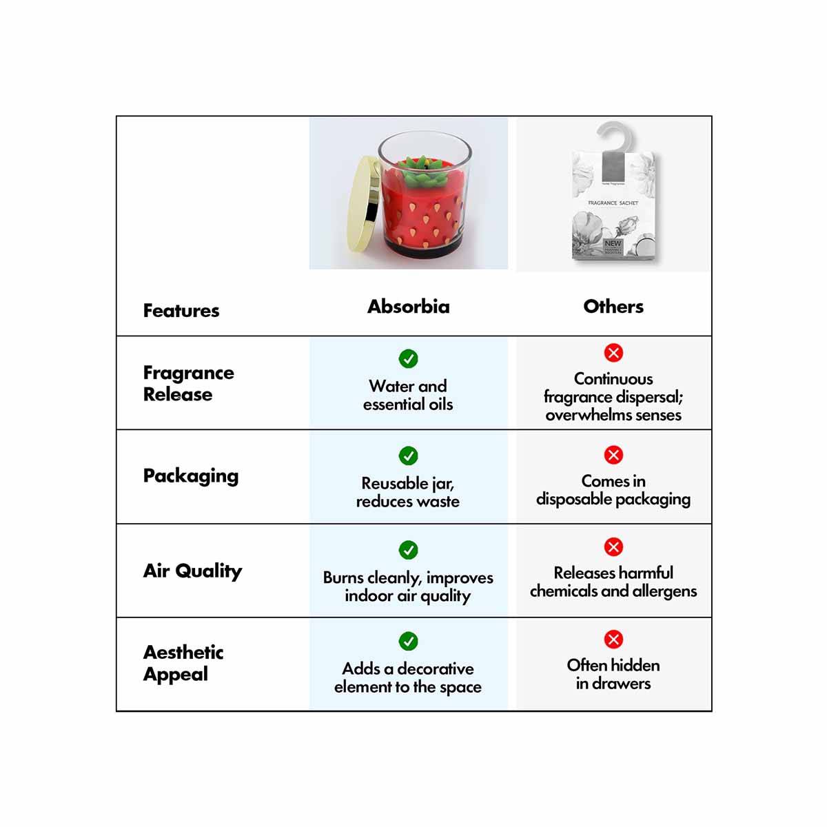 Absorbia Red Strawberry Scented Candle · One Size