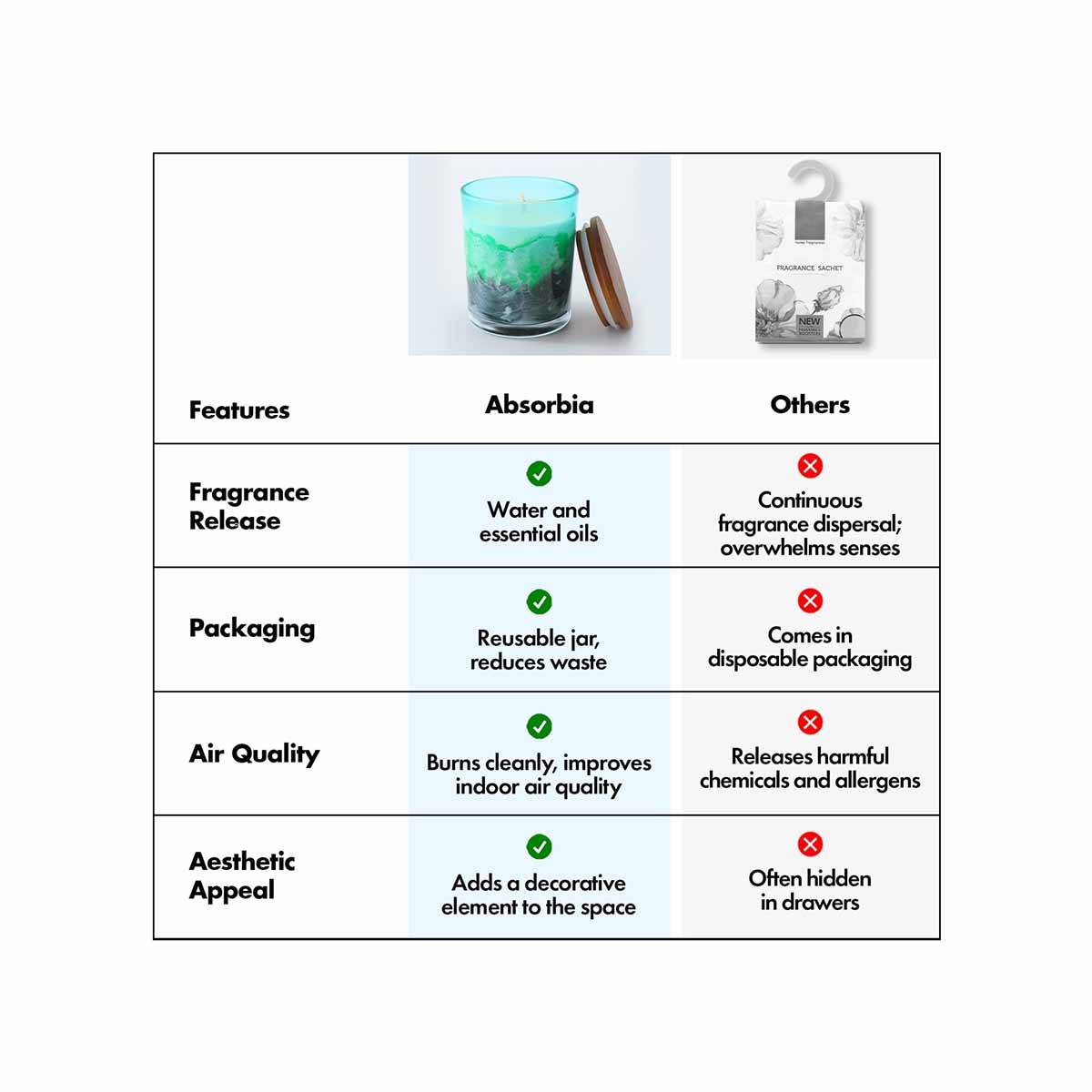 Absorbia Green Mountains and Waters Scented Candle · One Size