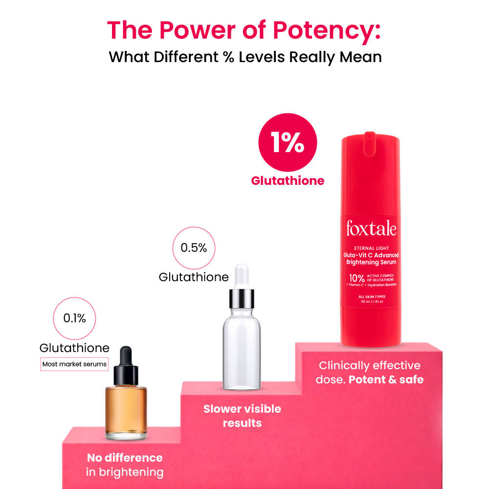 Foxtale 10% Vitamin C-Glutathione Brightening Face Serum For Glowing Skin, Dark Spots & Pigmentation (30ml)