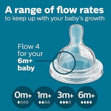 Philips Avent Anti-Colic Nipple | 6m+ Flow | Newborn Baby Bottle Teat | BPA Free | Pack of 2 | Suitable for All Philips Avent Anti-Colic Classic Feeding Bottles
