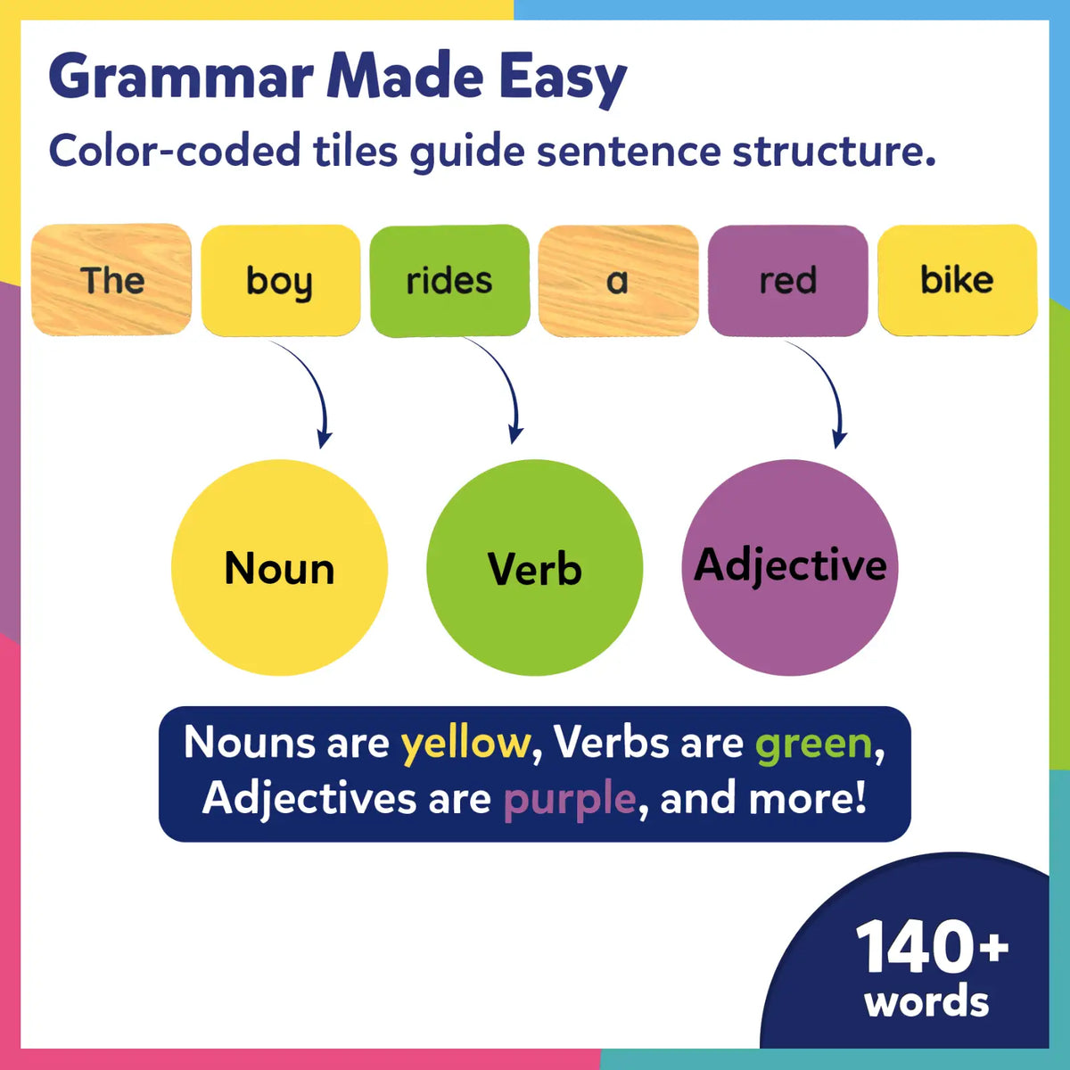 Skillmatics Spelling & Sentence Building Bundle (ages 5-12)