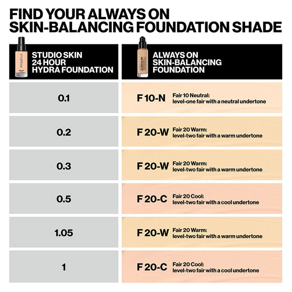 Smashbox Always On Foundation F20N (Level Two Fair With A Neutral Undertone) (30ml)