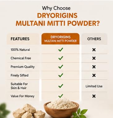 Multani Mitti Powder for Face Pack & Hair Care | 100% Natural Bentonite Clay | Deep Cleansing Skin Care Powder | For Oily Skin, Face Mask & Hair Mask | 200g