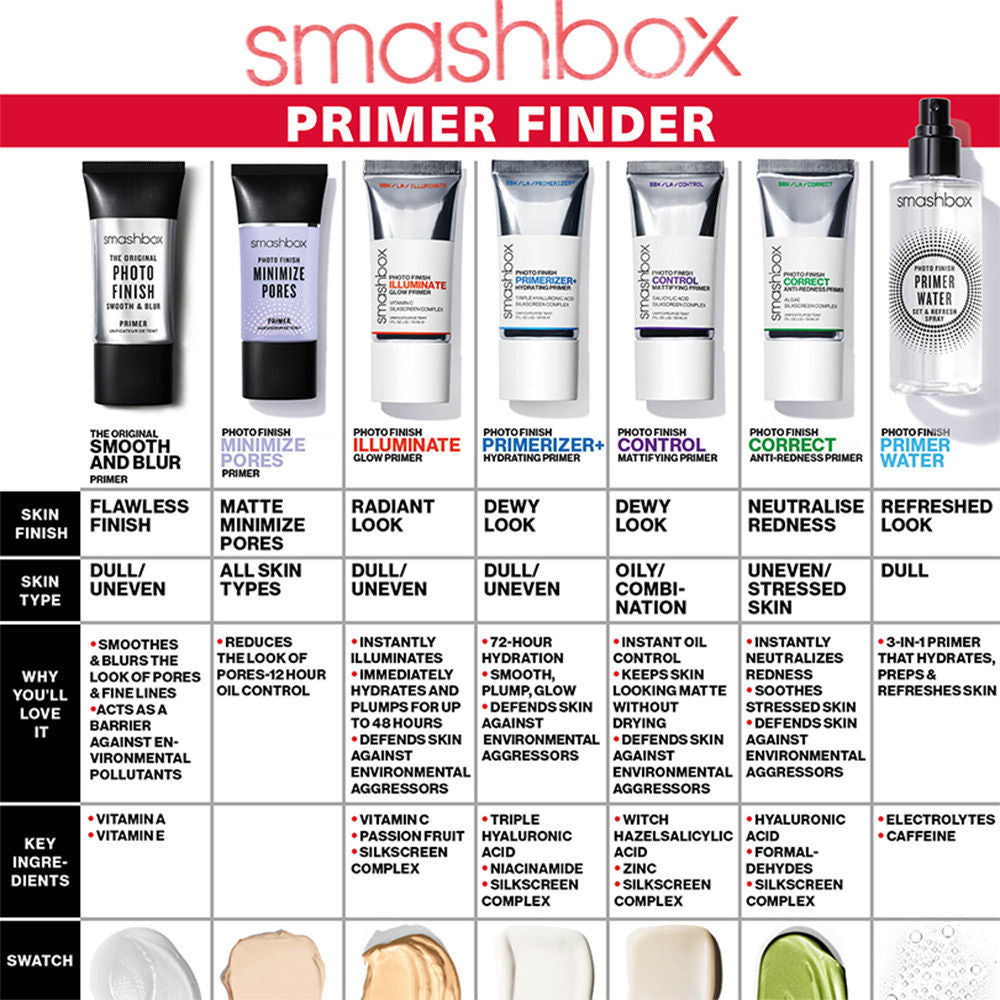 Smashbox Photo Finish Illuminate Glow Primer with Vitamin C (30ml)
