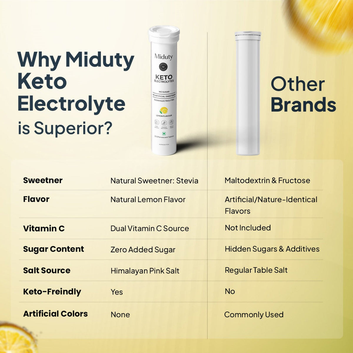Miduty Keto Electrolytes (Energy Drink)