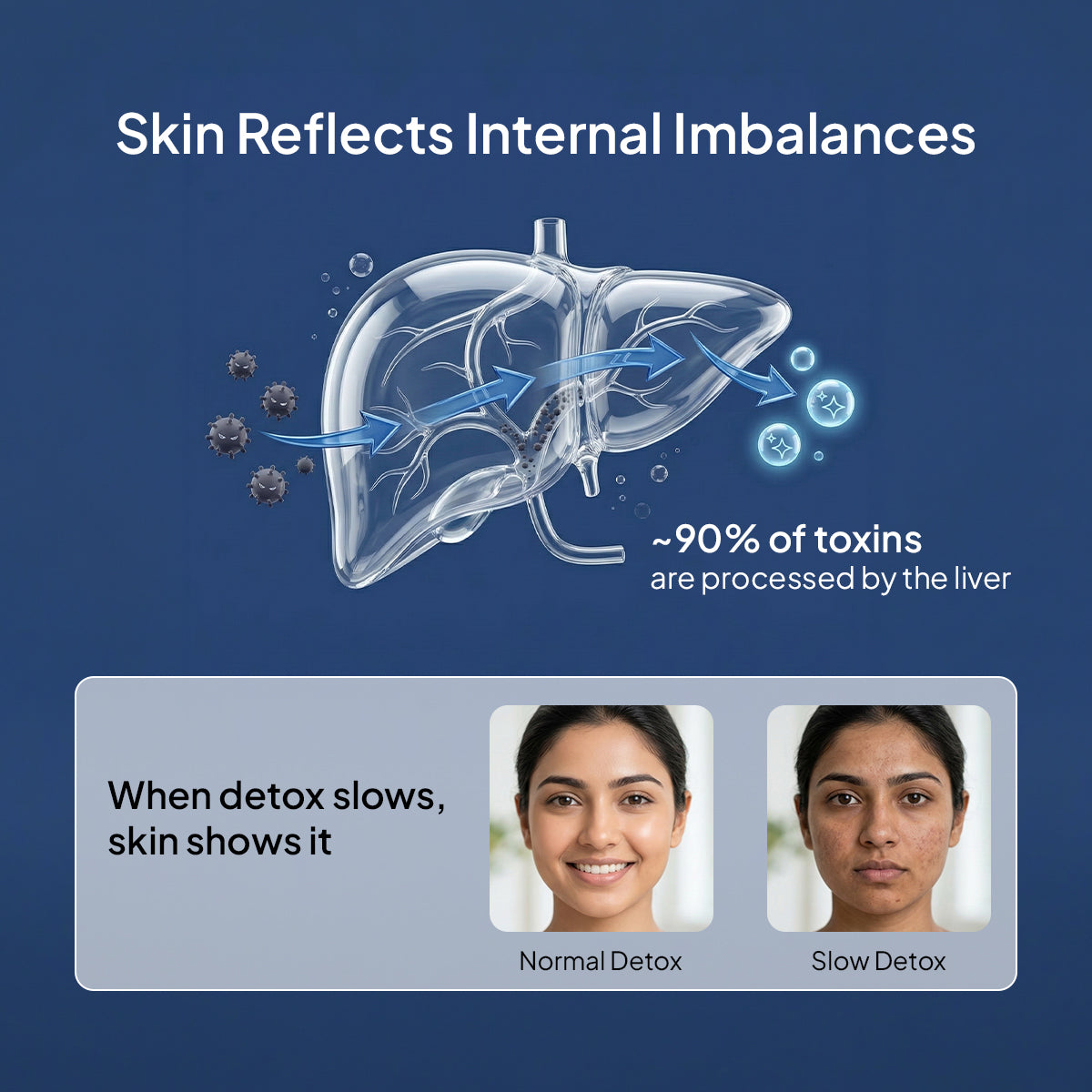 PalakNots MIDUTY 90-DAY SKIN RESET PROTOCOL Full 90-Day Bundle