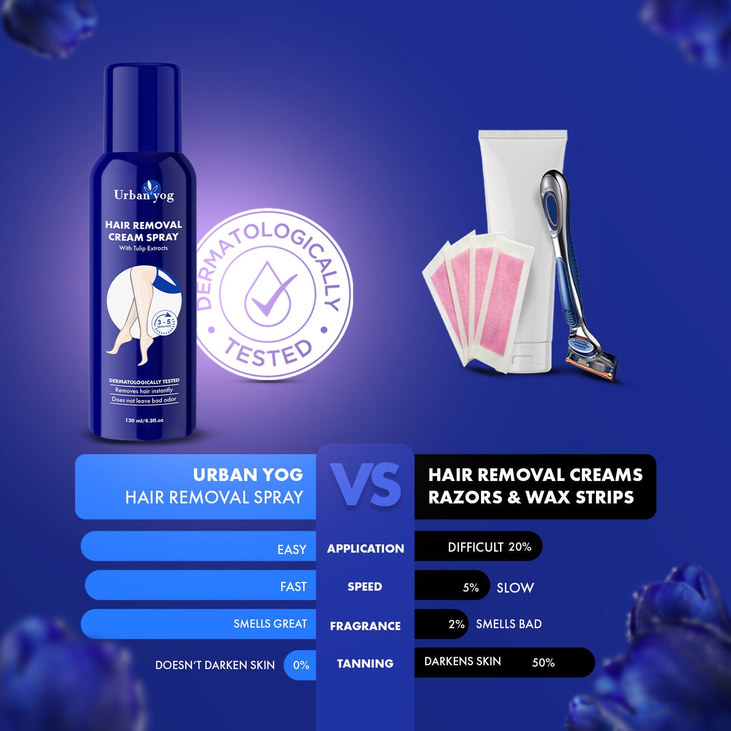 UrbanYog Hair Removal Cream Spray For Women (200ml)