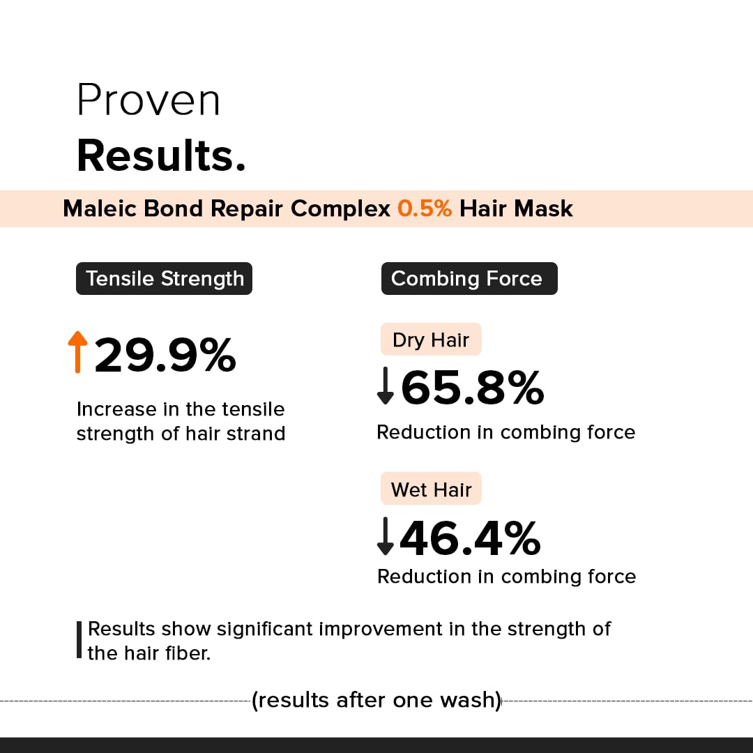 Minimalist Hair Mask For Frizzy Hair, Repairing Dry, Damaged & Dull Hair | Maleic Bond Repair Complex 05% with Transglutaminase, Amino Acids & Ceramides | For Damaged & Treated Hair | Controls Frizzy Hair | For Women & Men | 100 gm