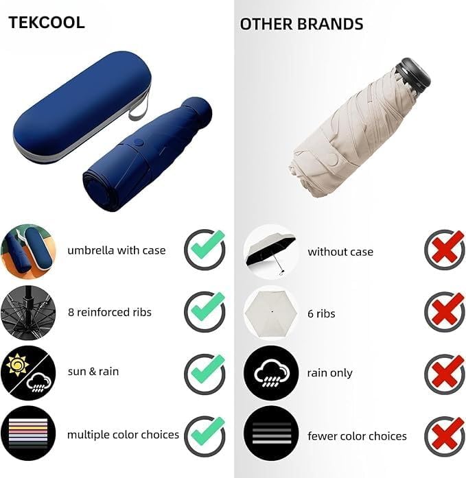 TEKCOOL Umbrella, UV Big Size Umbrella for Sun Protection Rain Windproof Strong Large 3 Fold For Men Women Kids Boys Girls Perfect & Stylish Windproof & Compact
