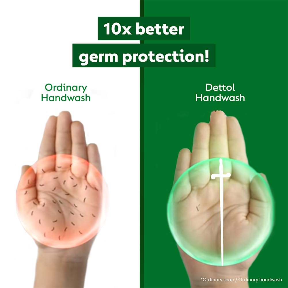 Dettol handwash pump dispenser combo of 2 (Buy 1 Get 1)