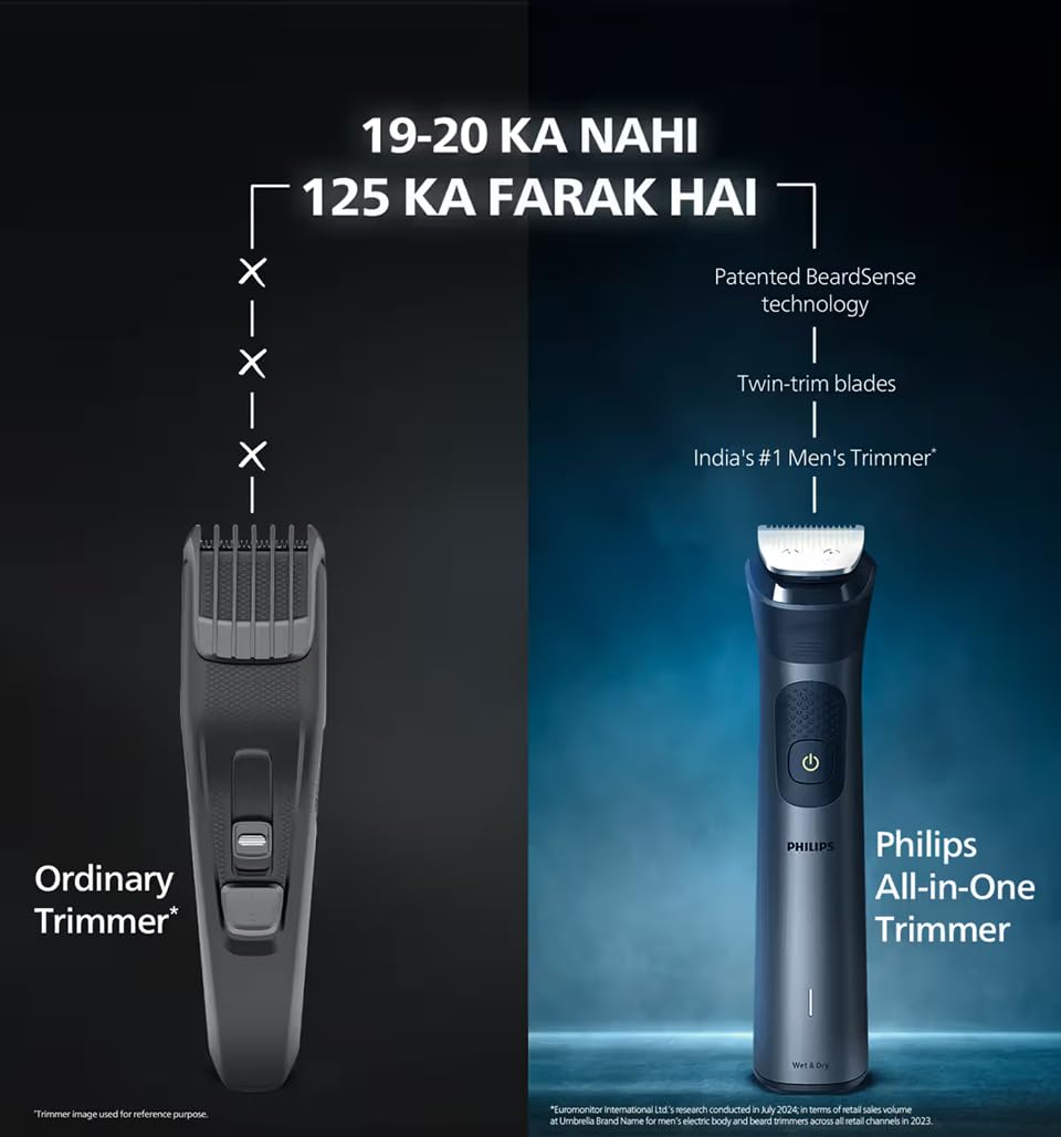 Philips India's No.1 Men's Trimmer | Pro Beardsense Technology | 14-In-1 Modern Man Kit -Face,Body & Private Parts | 3 Year Warranty I 120Min Runtime | Includes