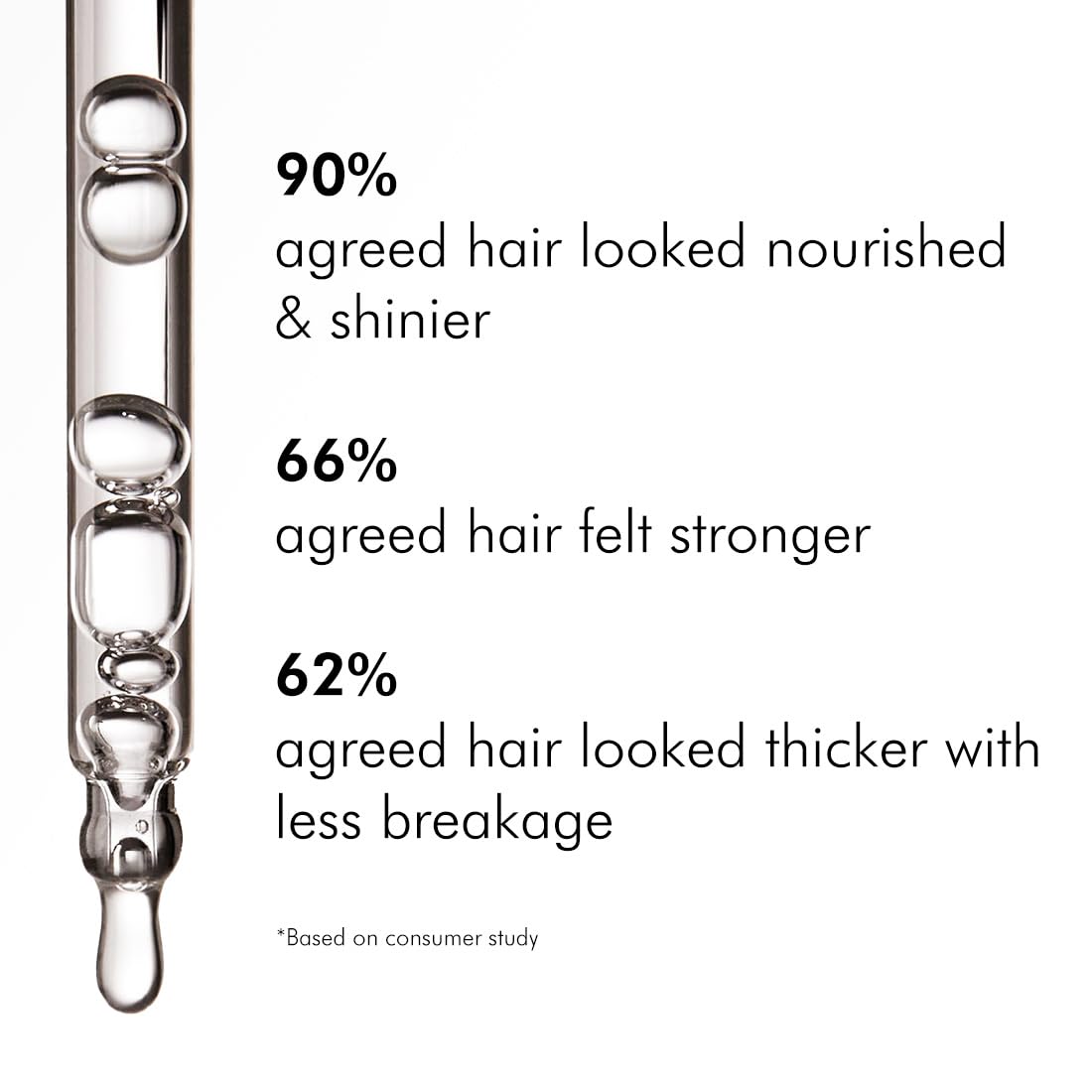 Mcaffeine Serum With 20% Caffexil Advanced, Biotin, Keratin & Rosemary | 80% Hair Growth, Increase Density & Control Fall | Nourishes Roots | For Women & Men -