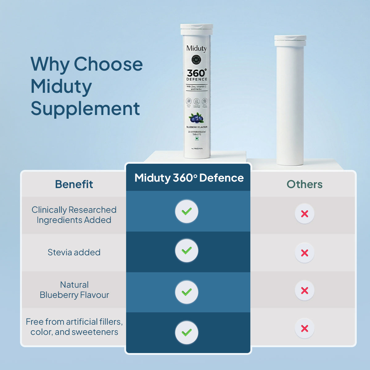 Miduty 360° Defence (Formerly Ultimate Defence)