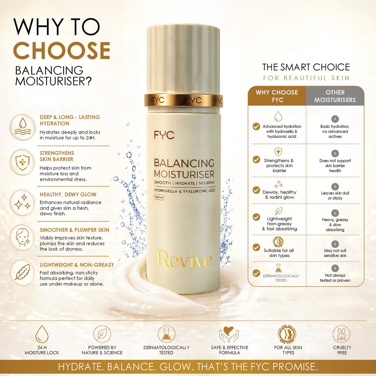 fyc Professional FYC Balancing Moisturiser – Revive (100ml)