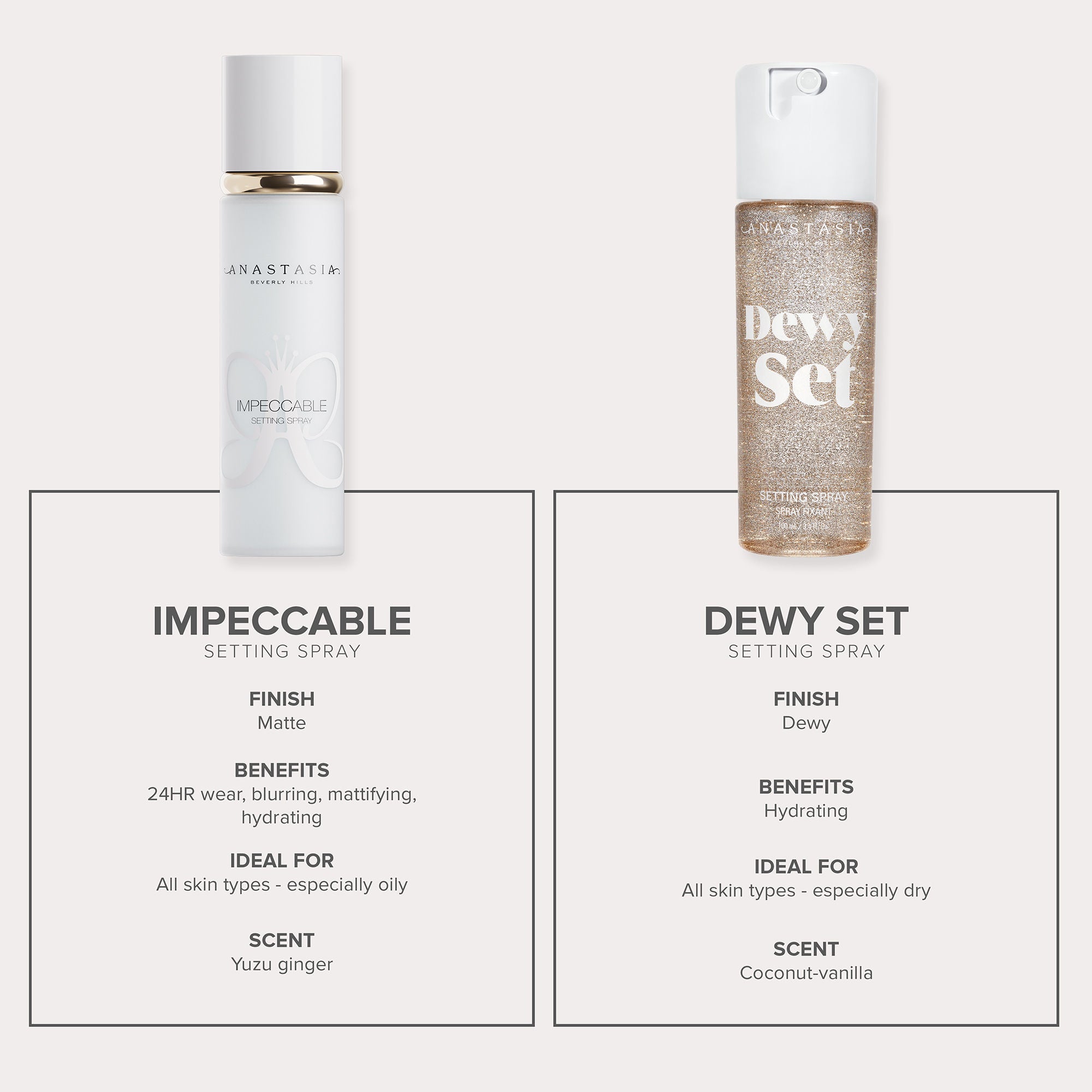 Anastasia Beverly Hills Impeccable Blurring Matte Setting Spray (40ml)