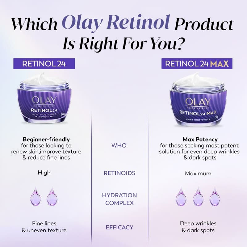 Olay Retinol Anti Ageing Night Moisturiser For Youthful Looking Skin, No Irritation, Fragrance Free (50g)