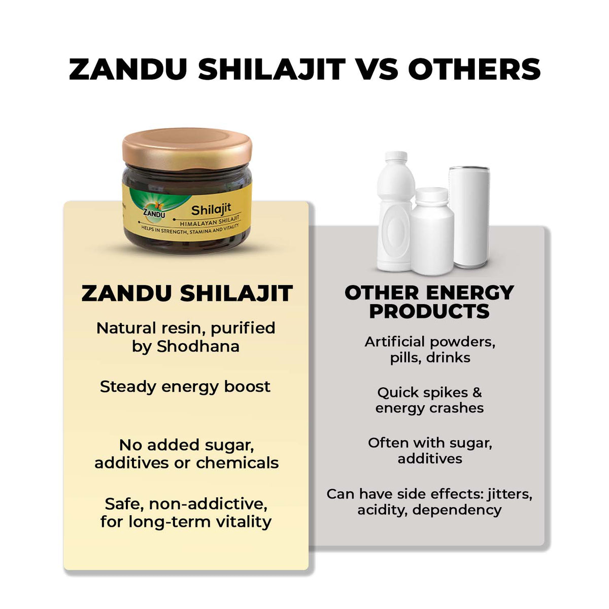 Zandu-P Zandu Himalayan Shilajit Resin - 10g (Pack of 2) 10g X 2U