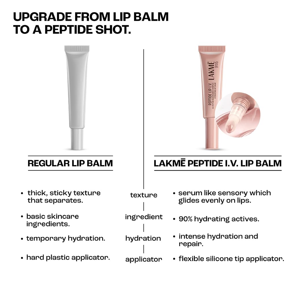 Lakme Peptide Lip IV with 5% Peptide-Niacinamide Complex, For Intense Hydration With A Serum-Like Texture That Visibly Plumps, Smoothens, and Repairs, Peptalk P