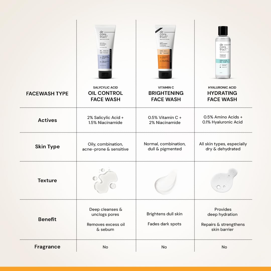 Deconstruct Vitamin C Brightening Face Wash, Brightens & Fades Dark Spots -100ml
