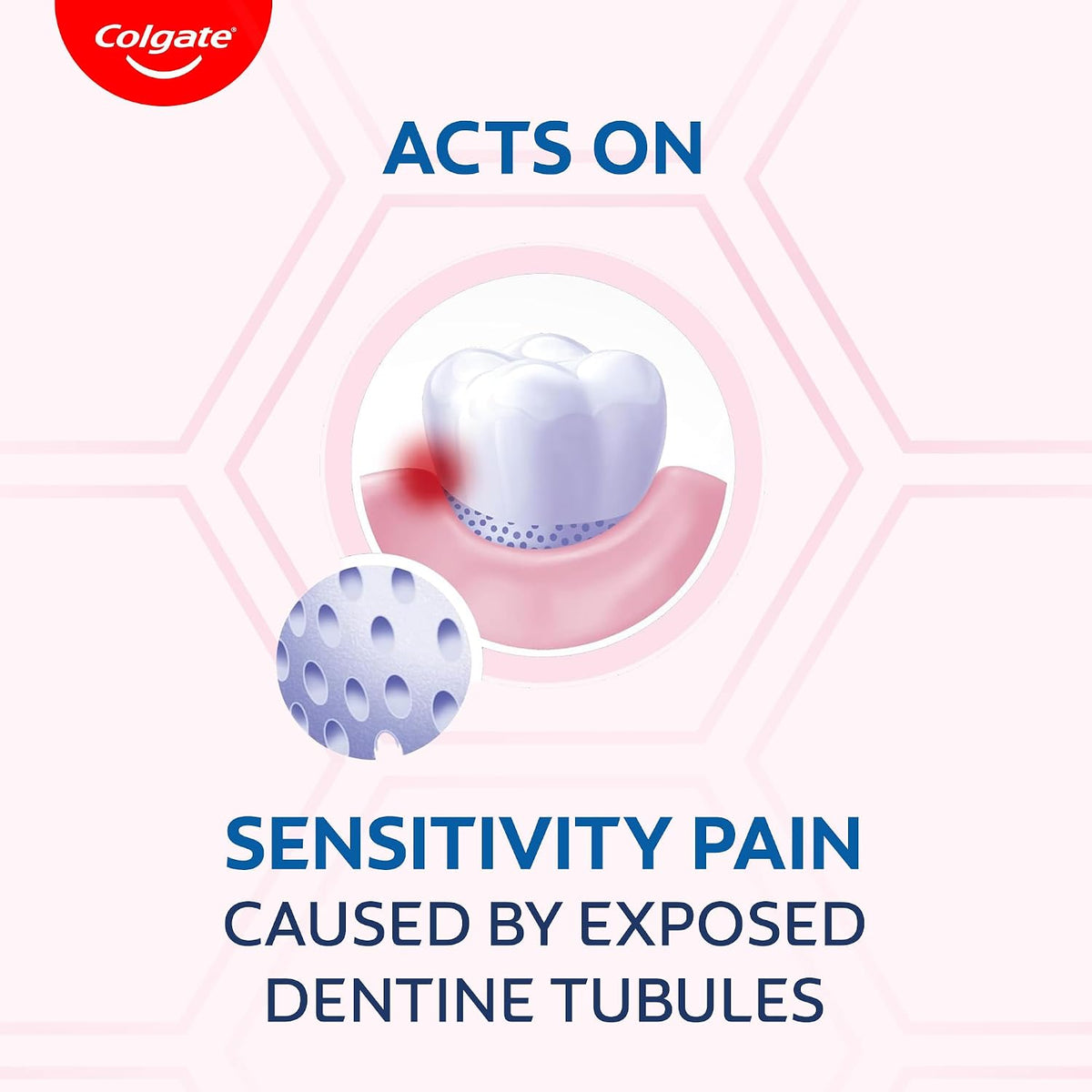 Colgate Sensitive Everyday Protection Toothpaste, Combo Pack Of 160g (80g X 2), Specifically Developed For Sensitive Teeth & Healthy Gums, Colgate Toothpaste Fo