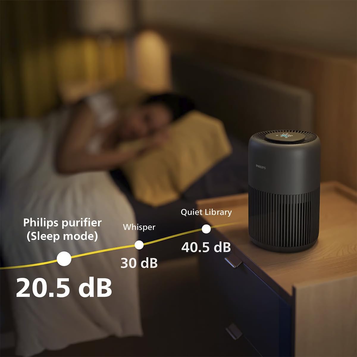 Philips -Air Purifier 900 Series, HEPA NanoProtect + Active Carbon Filter, CADR 250m³/h for 65m² Allergy Sufferers, Quiet, Intelligent and Energy Efficient (AC0