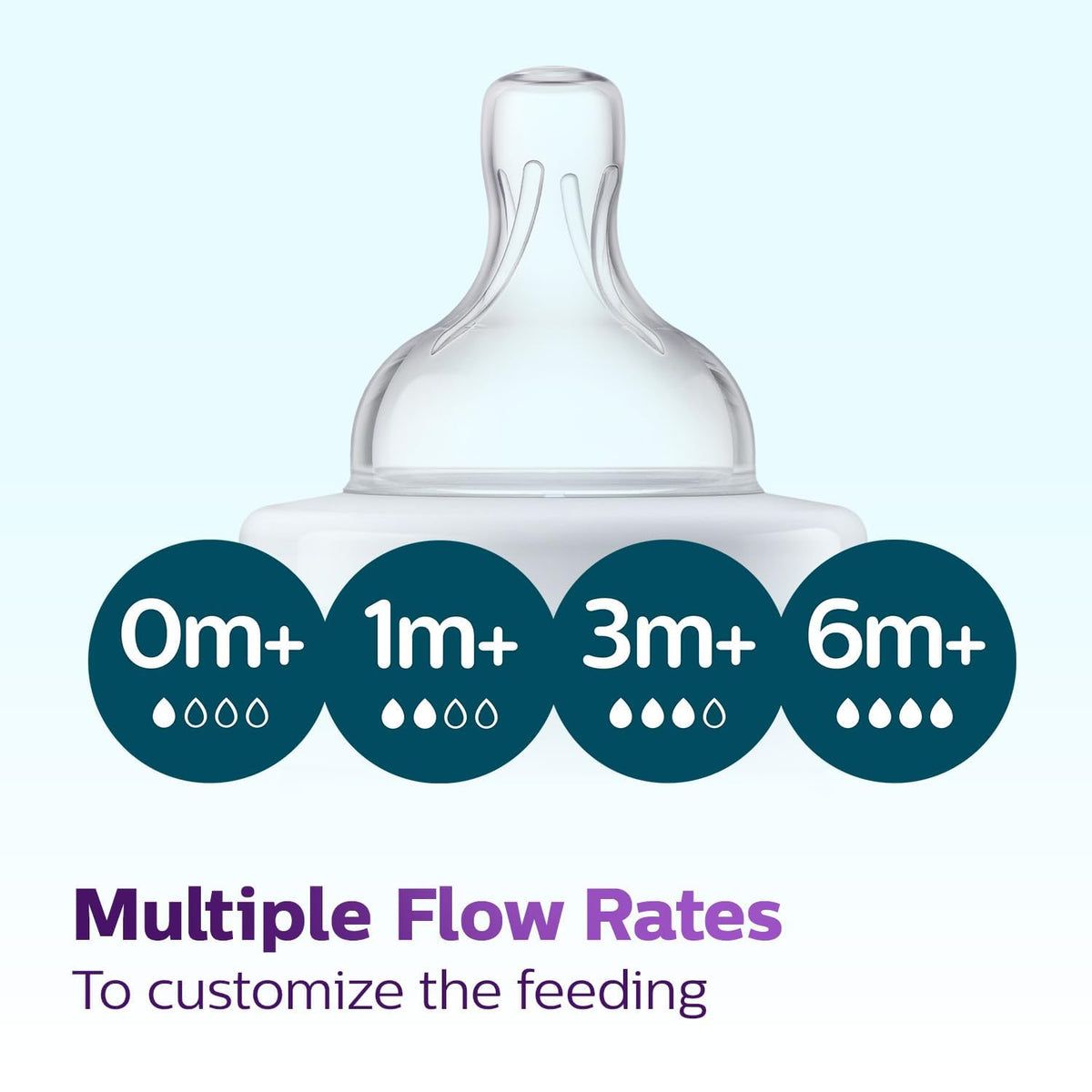 Philips Avent Anti Colic Baby Feeding Bottle 260ml (Twin Pack)| Anti-Colic Value Help Reduce Air Ingesion | SCY103/20 260 ml (Pack of 2)