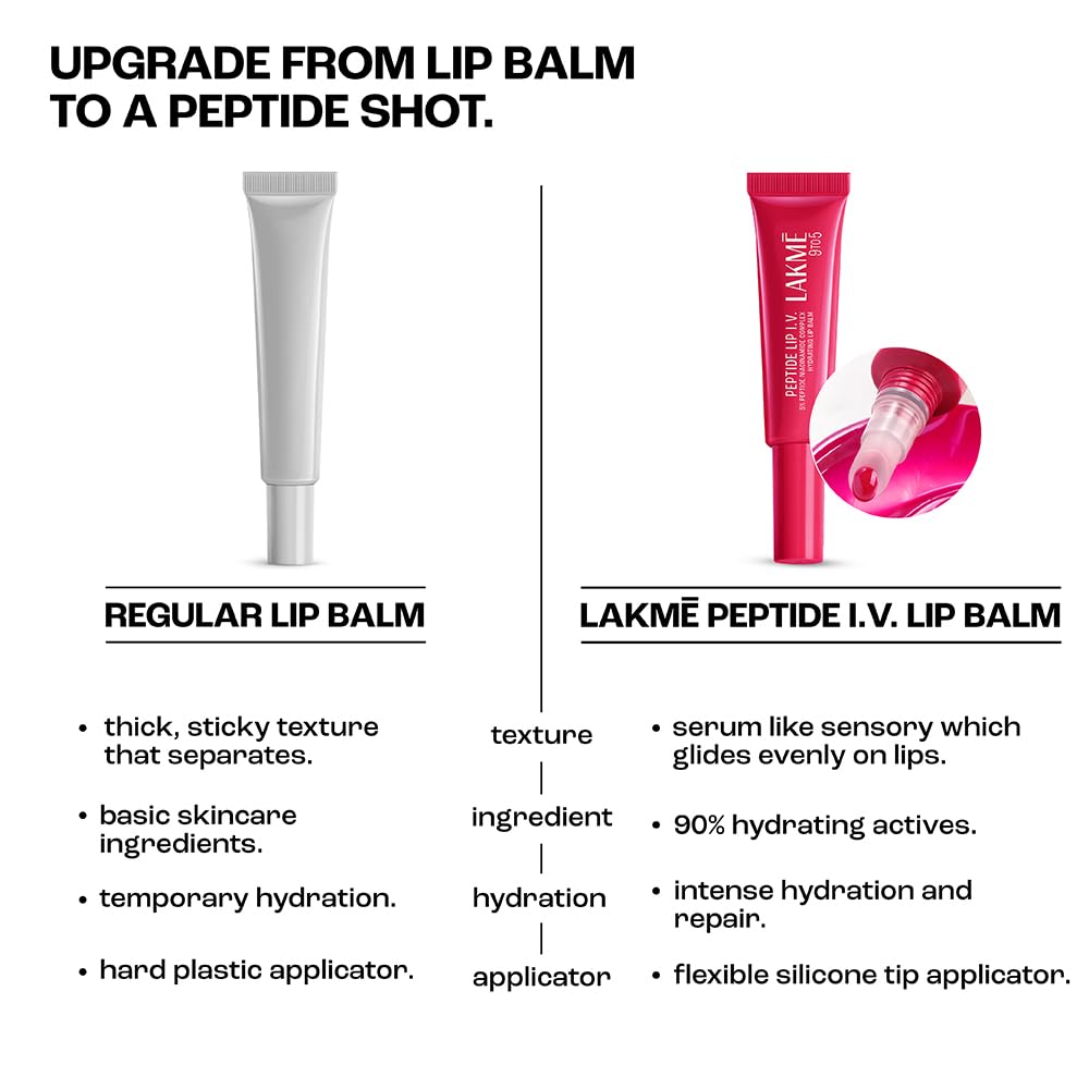 Lakme Peptide Lip IV with 5% Peptide-Niacinamide Complex, For Intense Hydration With A Serum-Like Texture That Visibly Plumps, Smoothens, and Repairs, Peptalk P