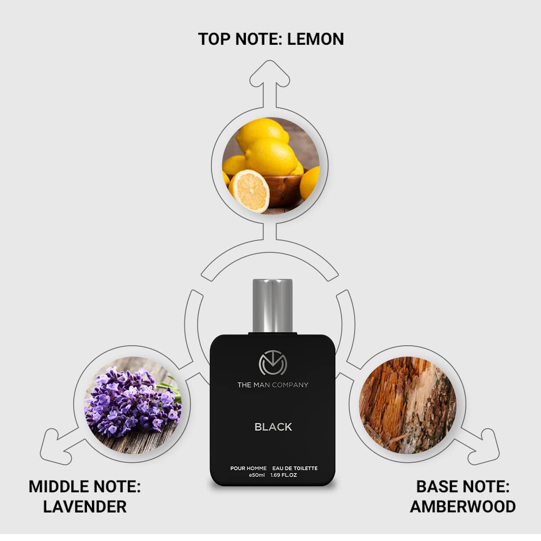 The Man Company Men Blanc Edt (50Ml) & Black Edt (50Ml) Elegant Liquid Perfume Gift Set | Premium Long-asting Eau De Toillete | Citrusy Fragance for Men | Valen