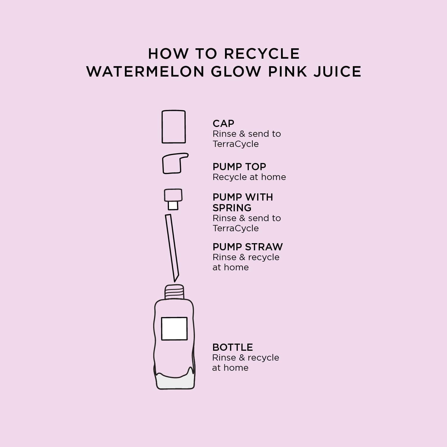 GLOW RECIPE - Watermelon Glow Pink Juice Moisturizer