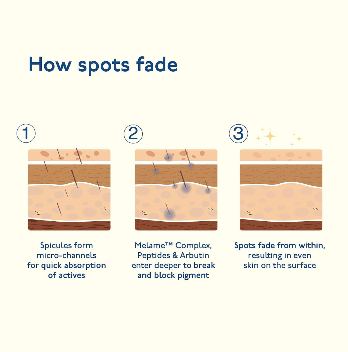 Asaya Advanced Dark Spot Targeting Gel | Reduces Pigmentation, Post-Inflammatory Hyperpigmentation, Acne Marks & Scars | MelaMe™ Complex, Spicules & Alpha Arbut