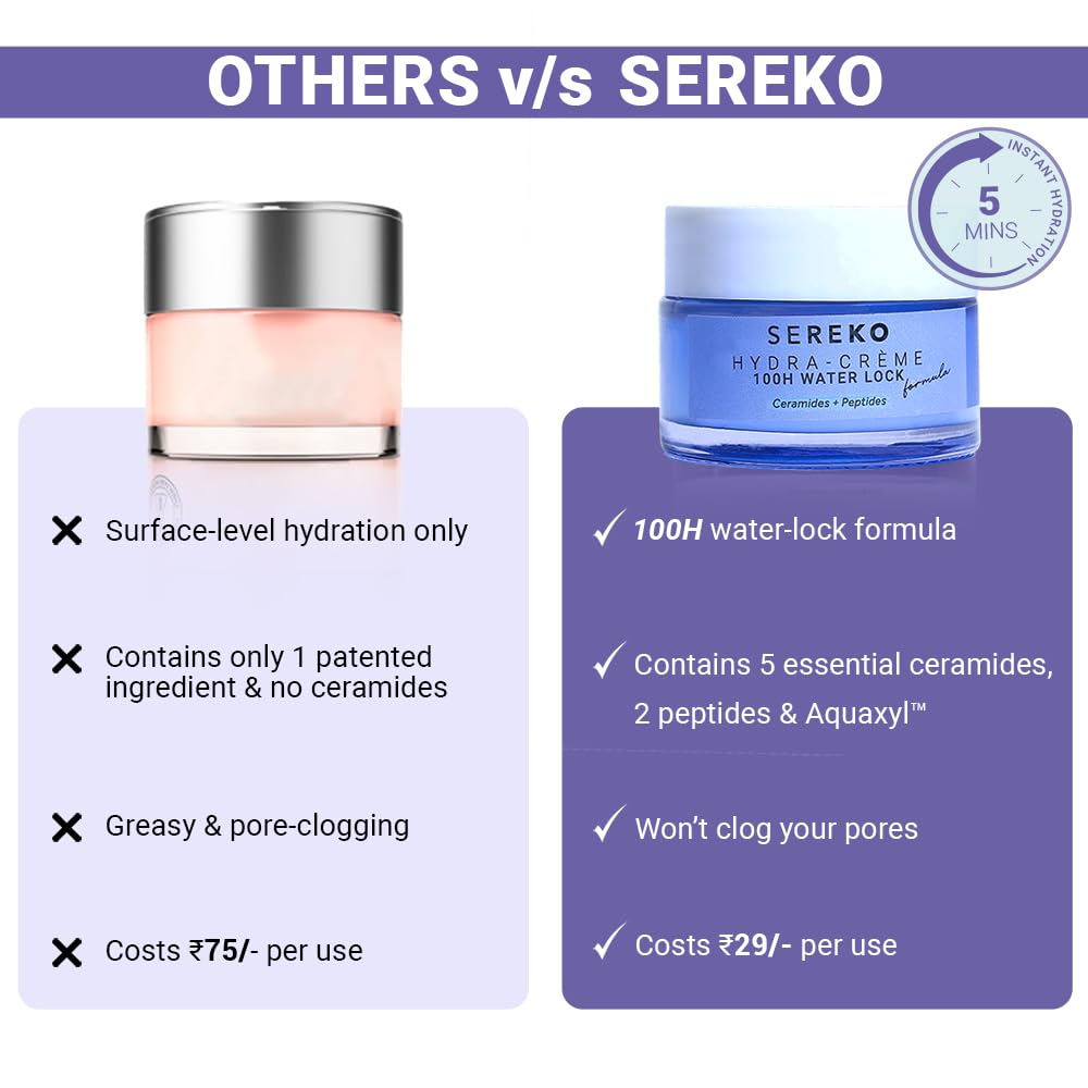 SEREKO Hydra Creme Ceramide Moisturizer Cream for Face — Skin Barrier Repair & Long-Lasting Hydration up to 100 hrs | Peptide + Ceramide Gel Formula | Lightweig