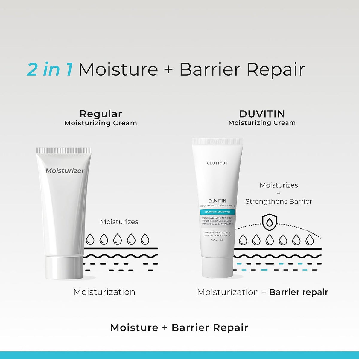 Ceuticoz Duvitin Moisturizing Cream | Dryness & Dehydration | 100g