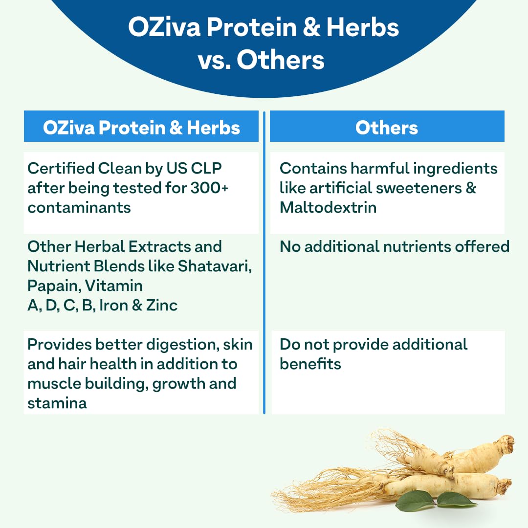 OZiva Protein & Herbs for Men, Chocolate, 16 Servings, 500 g Chocolate 1.1 lbs