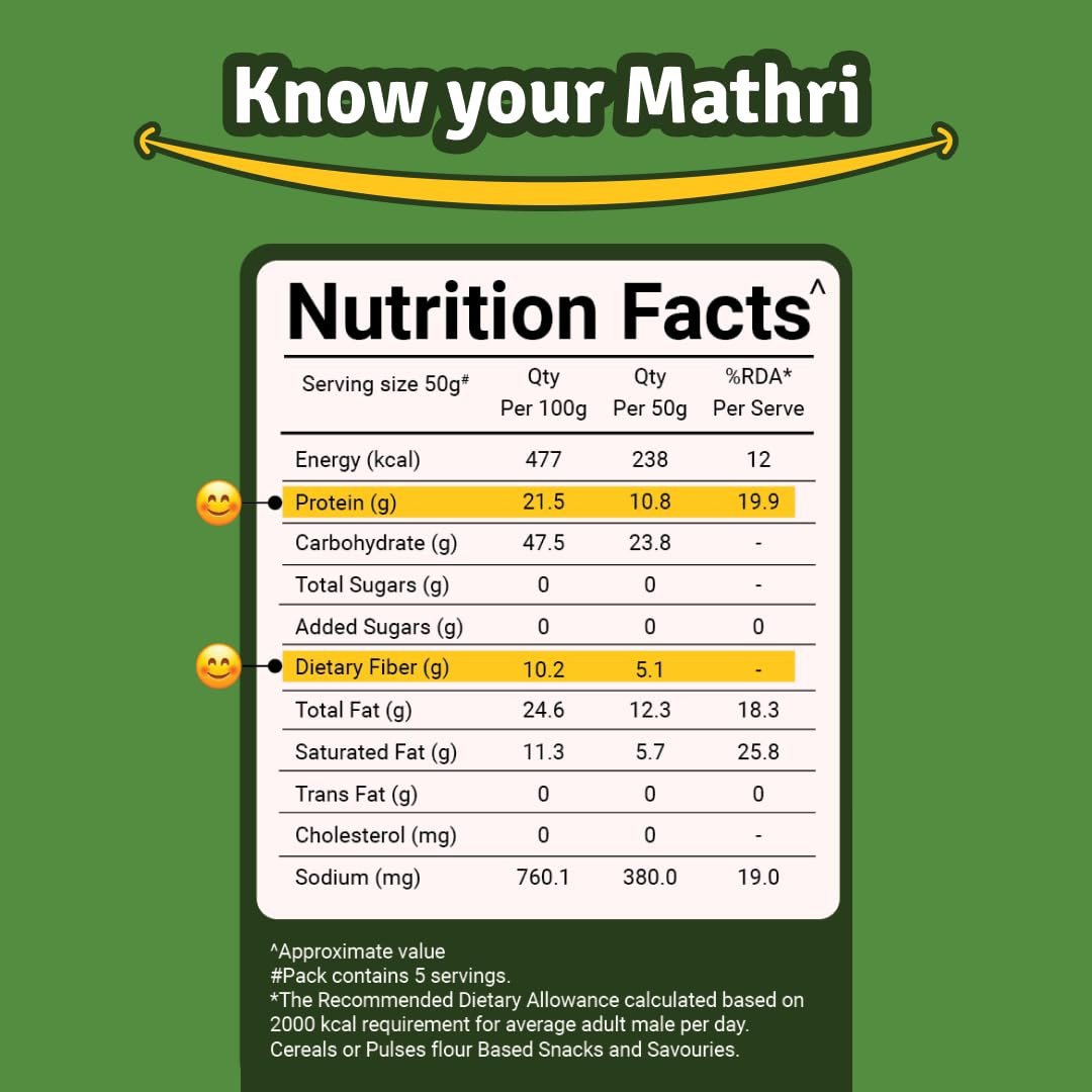Prolicious Healthy Protein Baked Mathri| 10g Protein & 3g Fibre |Vegan Snack|No Maida |No Palm Oil| 250g (Pack of 2)|Methi 250 g (Pack of 2)