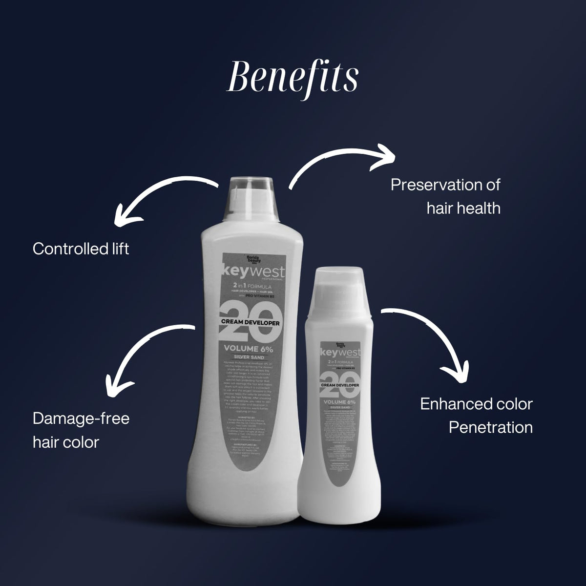 Keywest Professional Hair Color Developer 20 Volume 6% - 1000ml | Cream Developer for Hair Colour | 2in1 Formula Hair Developer + Hair Spa with Pro Vitamin B5 S