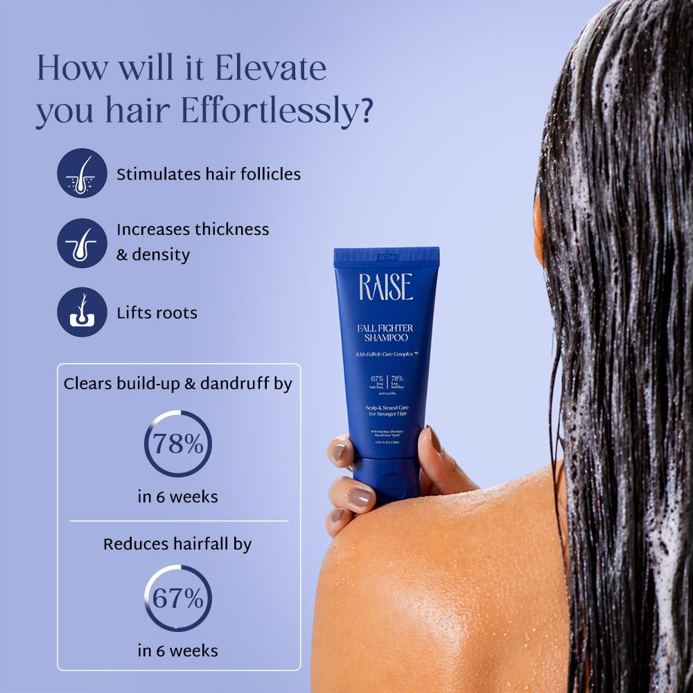 Raise Fall Fighter Anti Hair Fall Shampoo | Reduces Hair Loss by 67% in 6 Weeks | Enriched with Ceramides & Patented Follicle Care Complex | Fuller, Thicker Hai