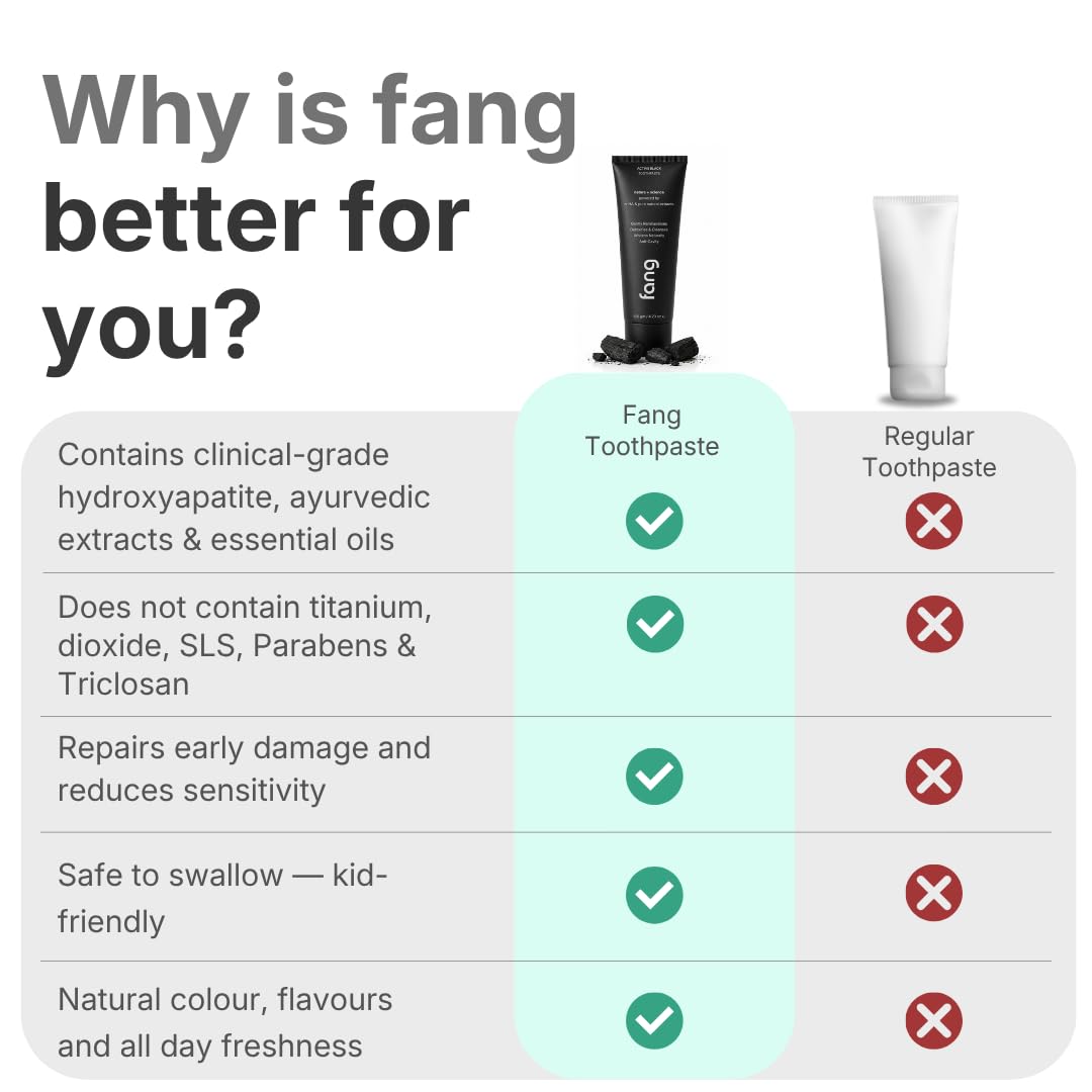 Fang Natural Toothpaste|Teeth Whitening|Heals Sensitive Teeth|Fights Cavities, Gum Diseases & Bad Breath|SLS & Chemical Free |Organic, Vegan (Pack of 1, Activat