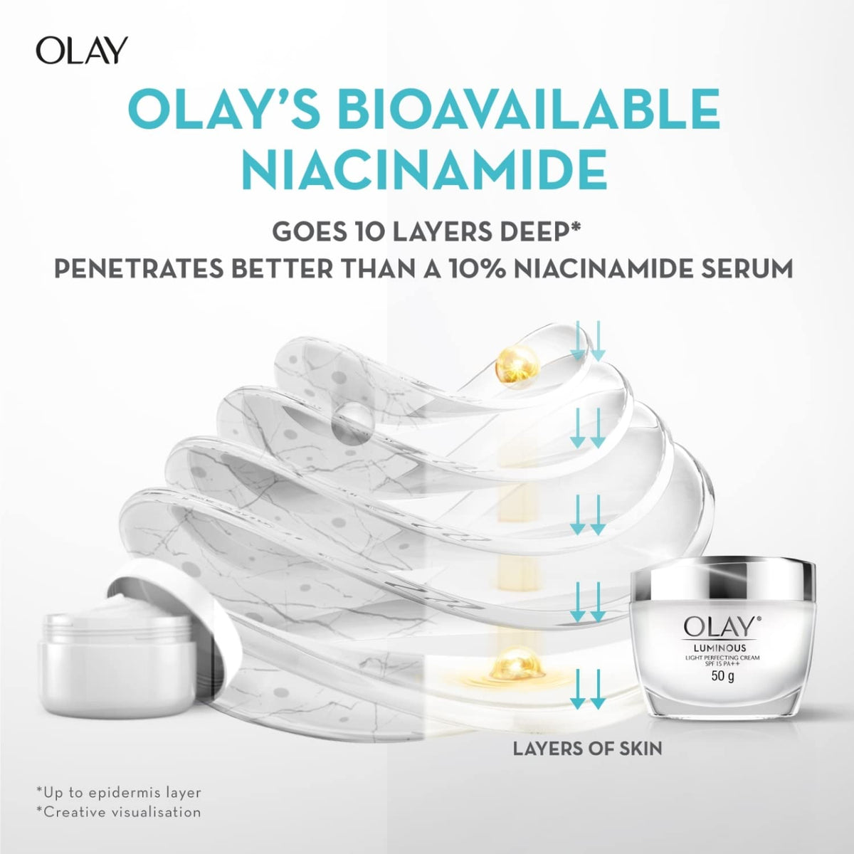 Olay Niacinamide Face Cream | Clear and Even Skin | Fights Dullness and Provides Radiant Glow| Normal, Oily, Dry, Combination Skin | Paraben and Sulphate Free |