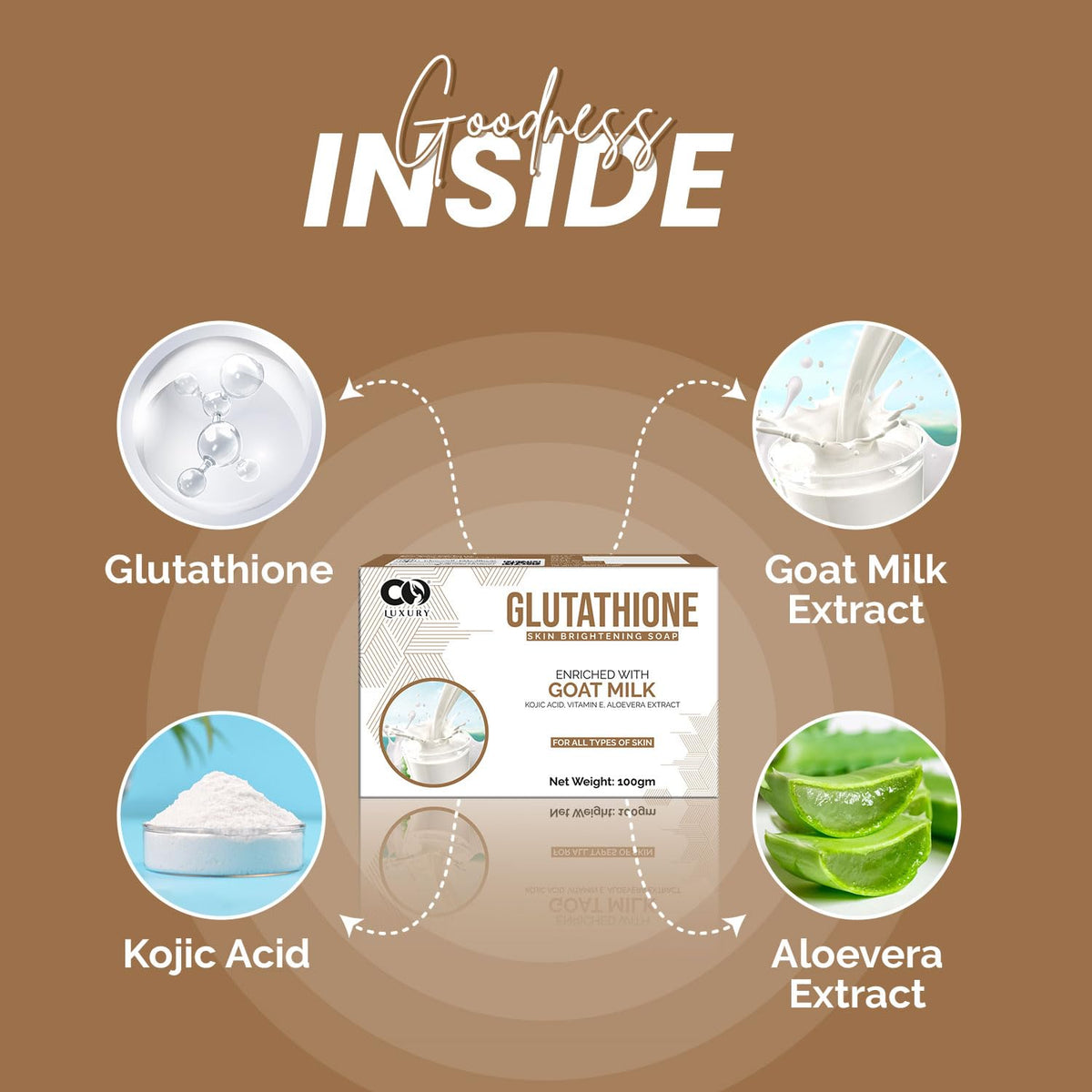 CO LUXURY Goat Milk Glutathione & Kojic Acid Soap | Reduce Dark Spots & Pigmentation | Ghar Ka Soap | Bath Soap Combo Offers | Bathing Soaps for Glowing Skin |