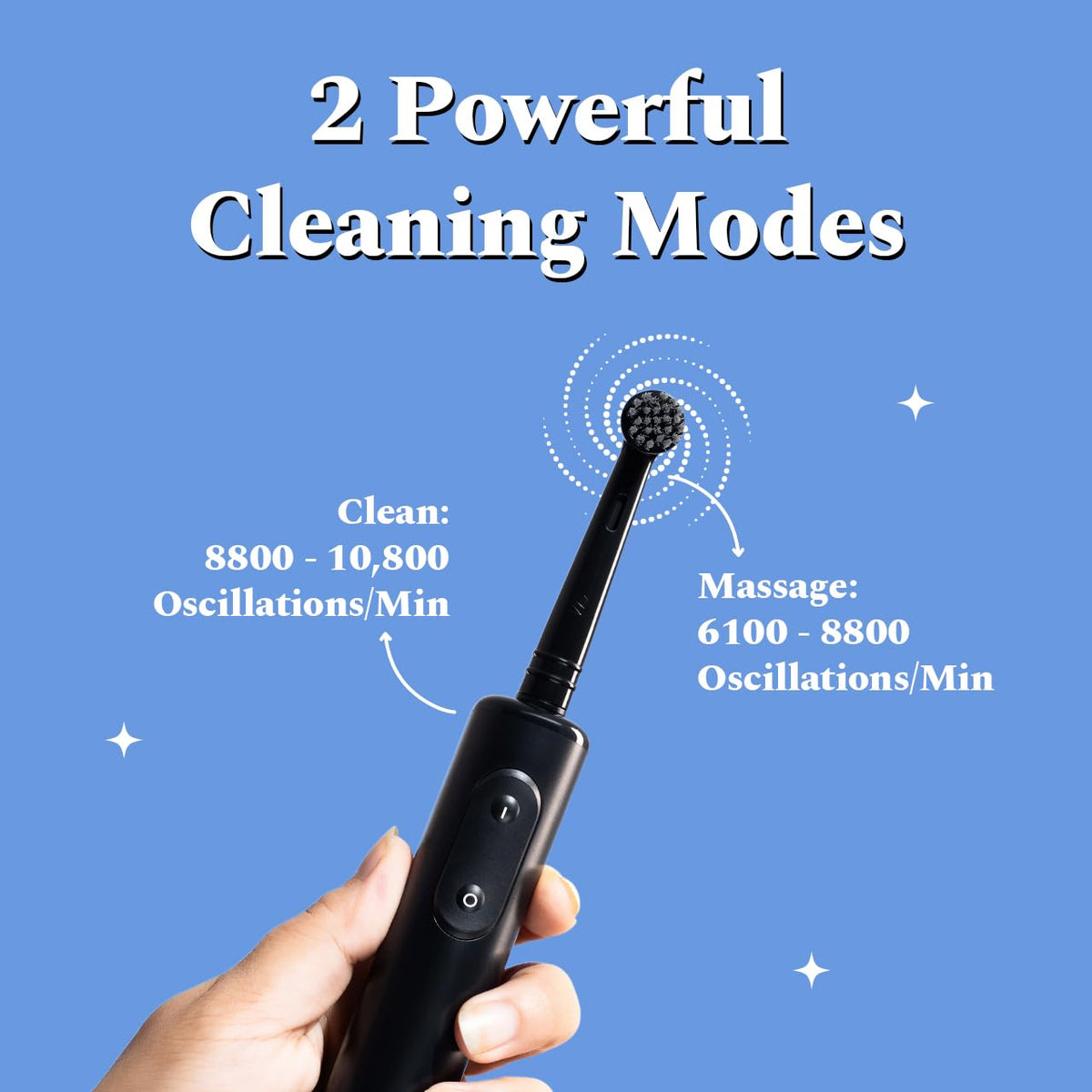 Perfora PRO Oscillating Electric Tooth Brush & Purple Whitening Toothpaste Oral Care Combo | 2 Years Warranty | Rechargeable Electric Toothbrush For Men & Women