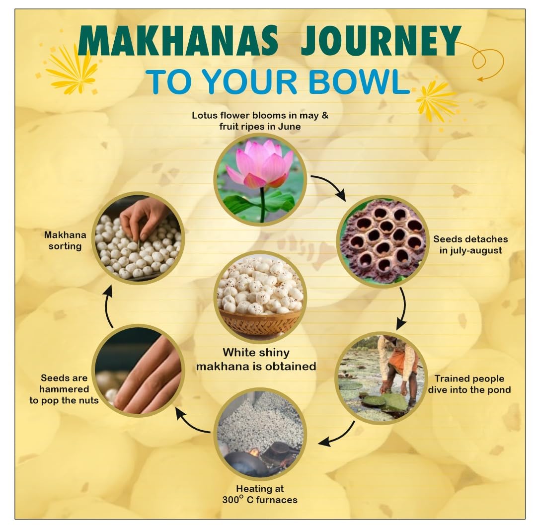 Foxnuts Makhana 200gm | Natural & Organic | Lotus Seeds | Rich in High Calcium | Mineral Rich | Antioxidant | Natural & Crunchy | High Protein | Direct from Tru